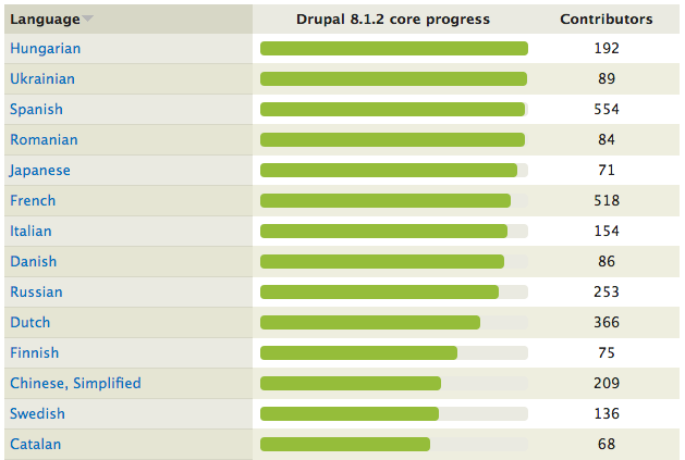 drupal