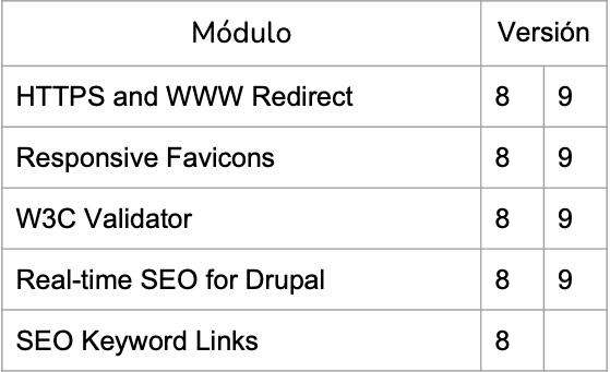 blog optimización 4