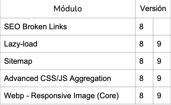 blog optimización 5