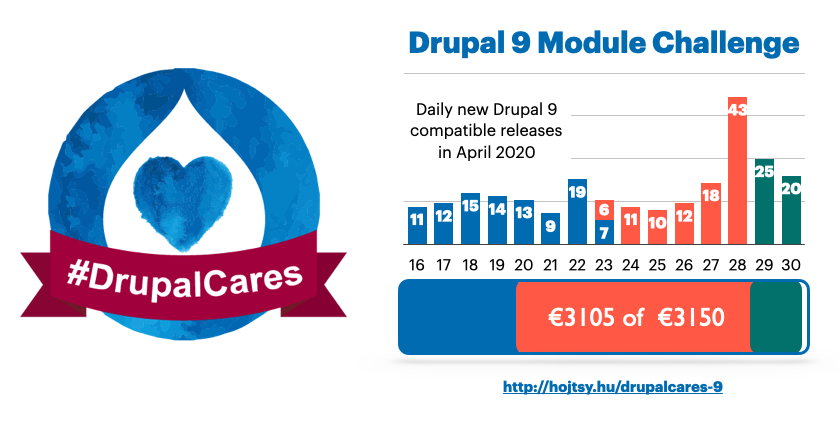 Drupal Cares reto de migración de módulos
