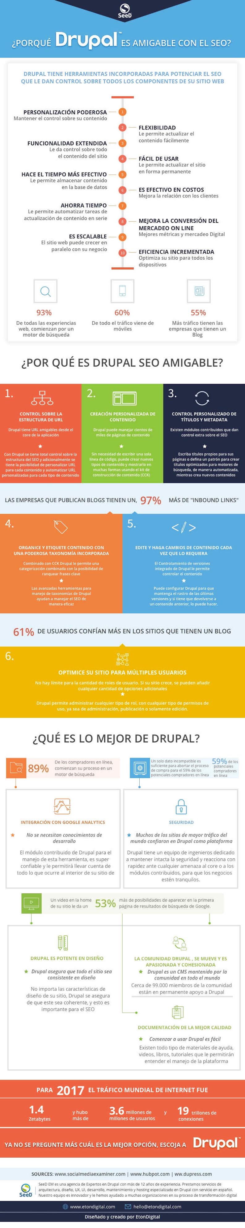 Infografía