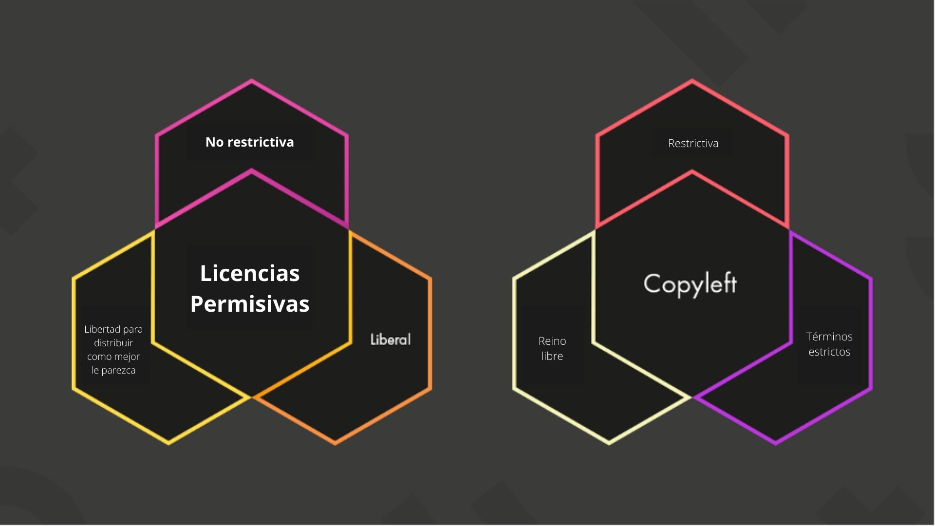 Imagen licencias