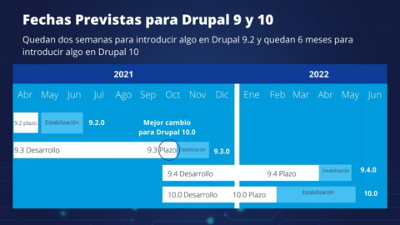 drupal 9-2