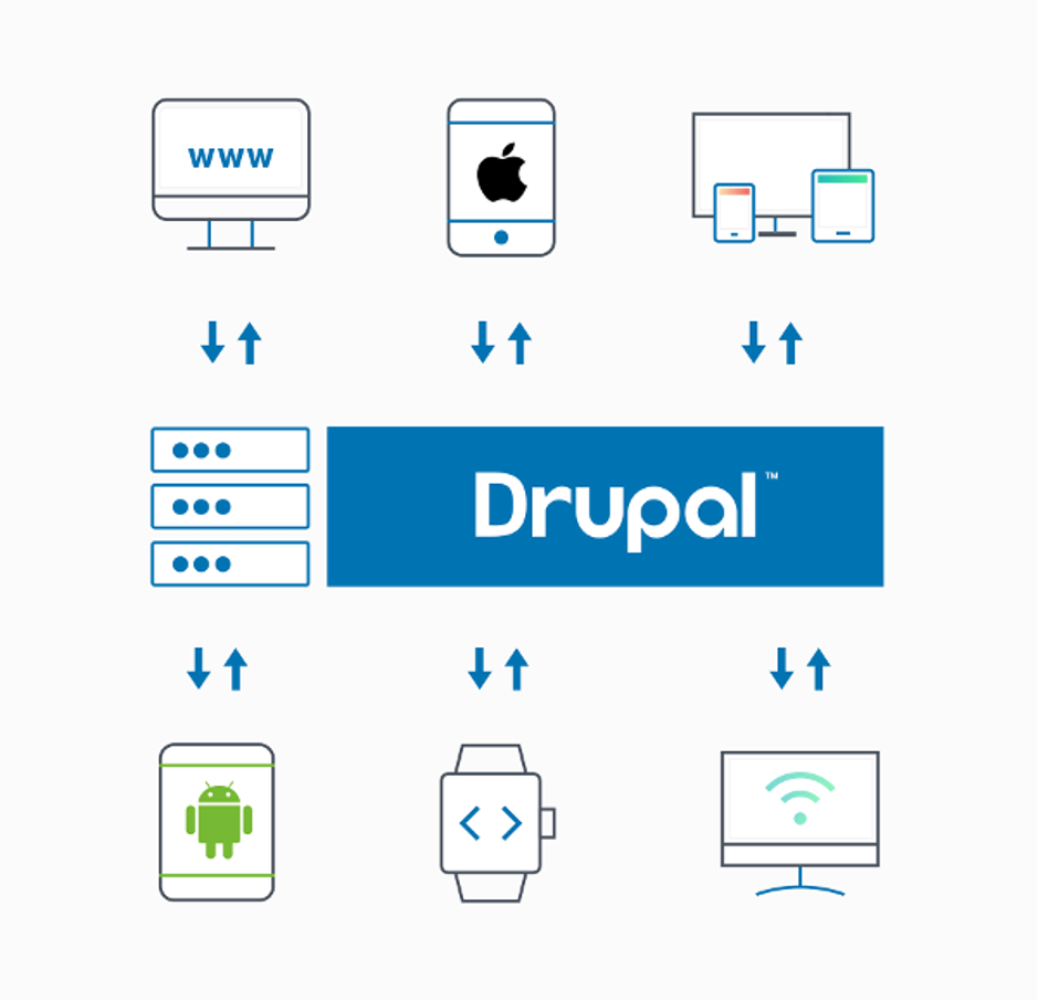 Drupal