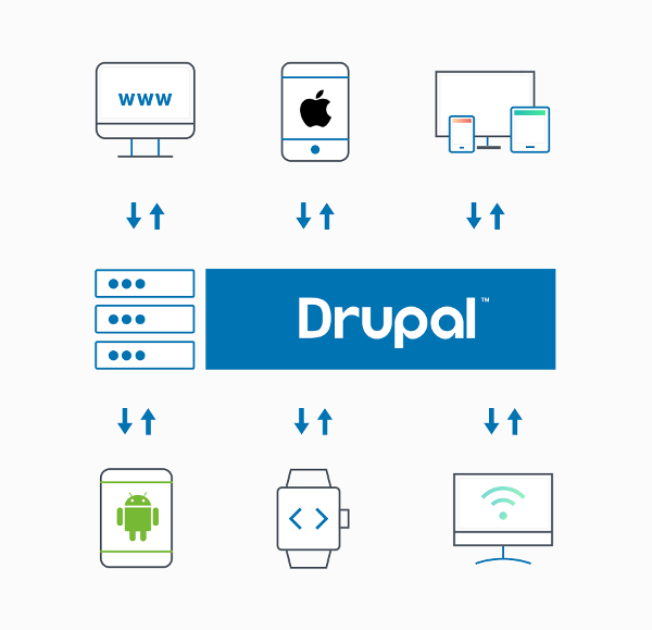 drupal