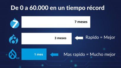 modulo 0