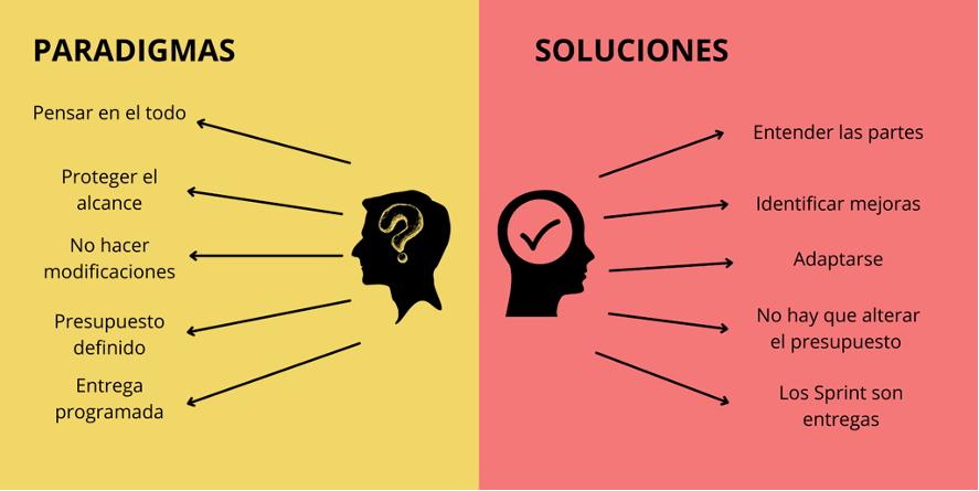 Imágenes paradigmas y soluciones