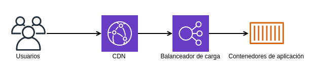 Diagrama de Red